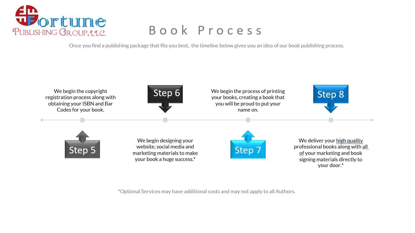 Printing & Production